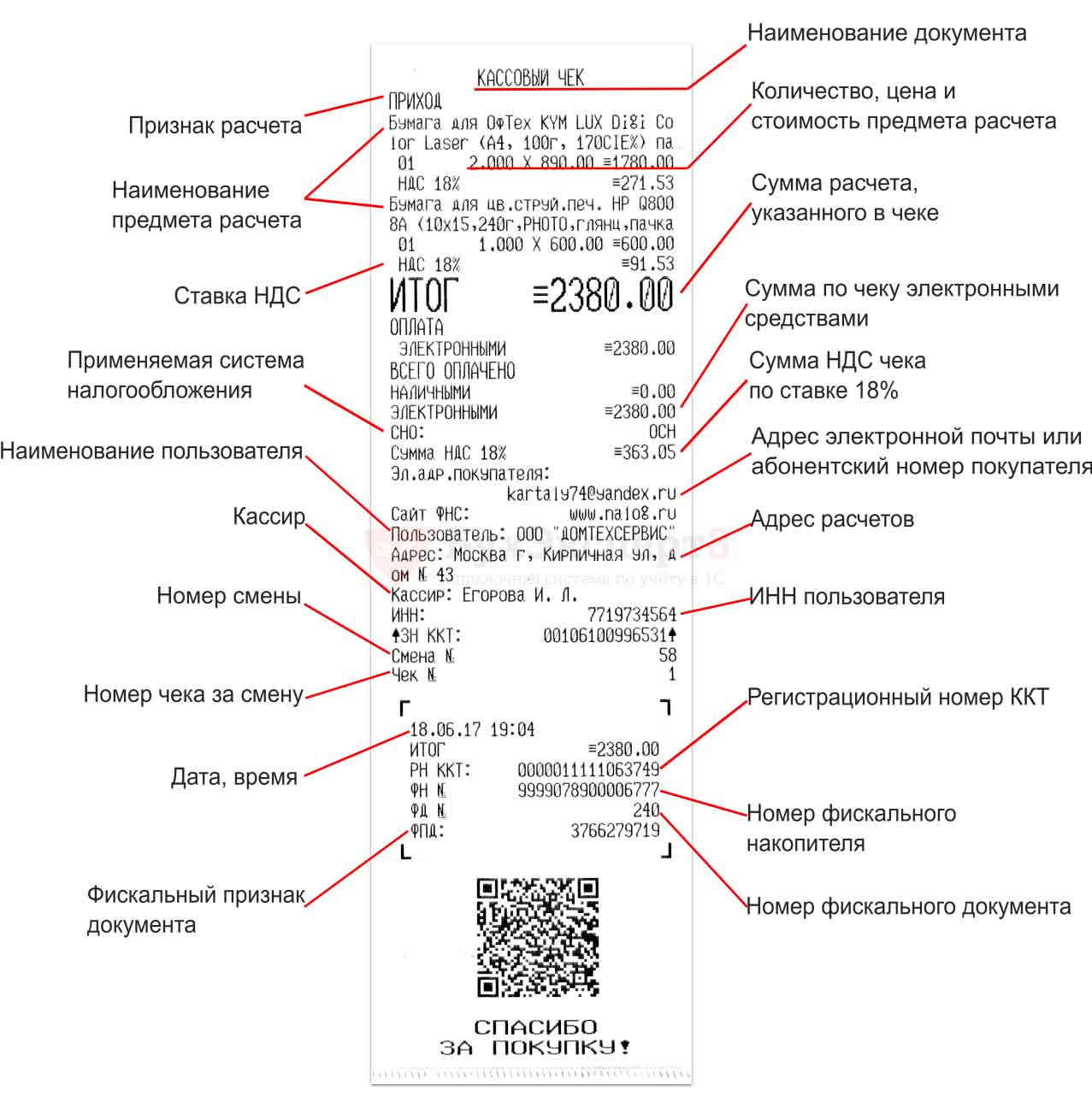 чек онлайн кассы с qr кодом