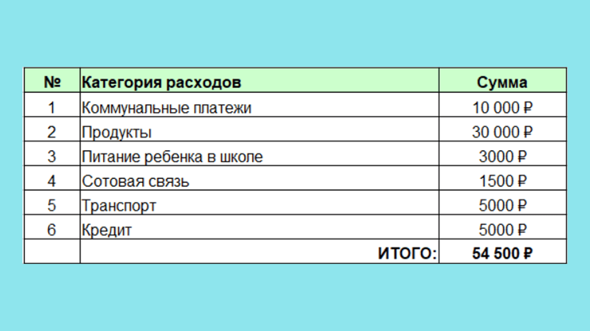 сумма финансовой подушки