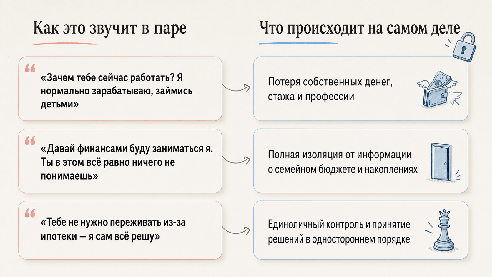 финансовый абьюз от мужа