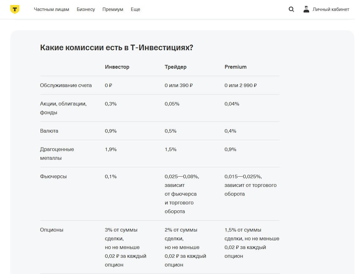 как правильно инвестировать в т банке