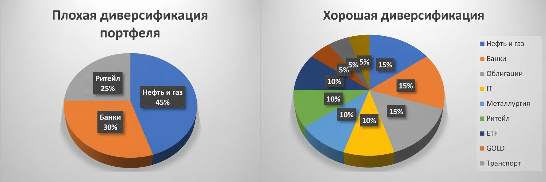 как правильно инвестировать