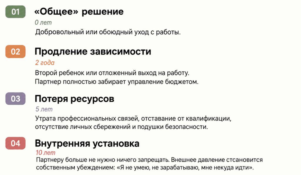 признаки финансового абьюза