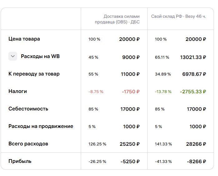 бизнес на продажах на маркетплейсах